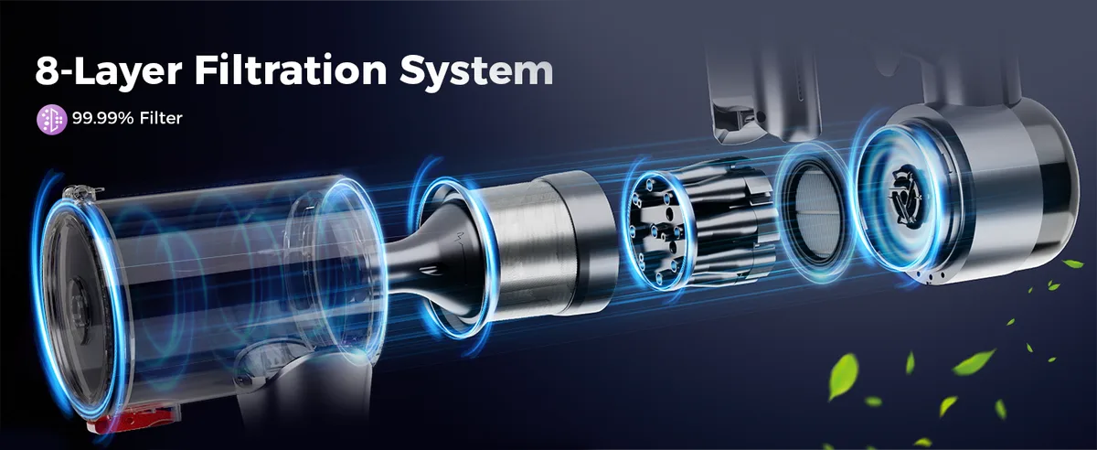 8-Layer Filtration System